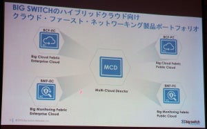 Big Switch Networks、ハイブリッドクラウド対応製品発表