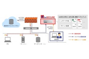 キヤノンITSがIT資産の自動脆弱性検査ツールを8月に販売開始