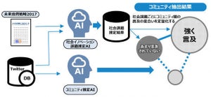 政策形成とビッグデータの関係とは? - 電通などが調査