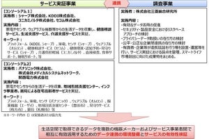 NEDO、IoT家電による生活データを収集・活用するサービスの実証事業を開始