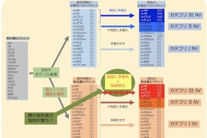 九大など、毒蛇「ハブ」の全ゲノム配列を解読- 毒を作る遺伝子進化を解明