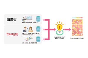 ヤフー×東京都がAIを用いた熱中症予防に関する実証実験を開始