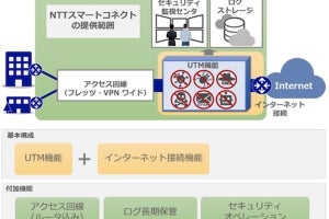 NTTスマートコネクト、クラウド型セキュリティサービスに「クラウド型UTM」追加