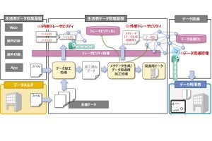 博報堂DY HDとNTTデータ、分散型台帳技術の利用推進に向けて協業