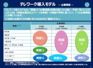 働き方改革のためのテレワーク導入モデルが公開 - NTTデータ経営研究所