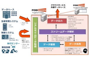 マクニカネットワークス、IoTをトライアルできる支援パッケージ