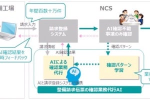 NCSとNTTコムウェア、整備請求伝票の確認業務代行をAIが行う技術検証に成功