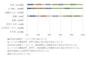 パブリッククラウドや外部DCを利用する大企業が3割超え - IDC