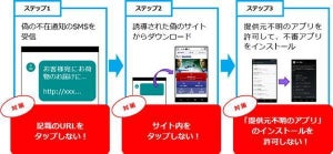 IPA、佐川急便を名乗る偽のショートメッセージに注意喚起