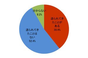 企業におけるビジネスメール詐欺の実態とは？