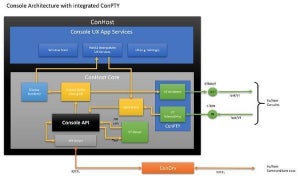 マイクロソフト、Windows 10にUNIX系OSと似た擬似コンソール実装