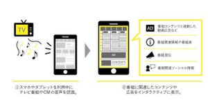 DACHDとDAC、視聴中の番組やTVCMを特定し広告配信する特許を取得