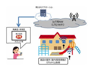 IoTで保育園の熱中症対策、NTT西などがトライアル