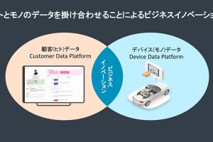 Arm、IoTプラットフォーム「Arm Pelion IoT Platform」の国内提供を開始