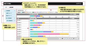 富士通エフサス、残業抑止ソリューションに「働き方可視化」を追加