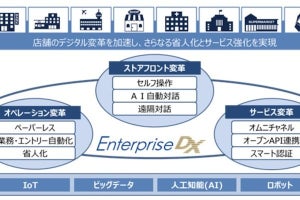 OKI、紙帳票をデジタルデータ化する際の人手作業を削除する「EntrySmart」