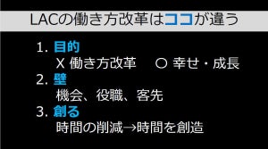 客先勤務者も対象にしたラックの「働き方改革」とは?