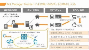 イープラス、アクセスの9割占めるチケット転売目的のボット対処