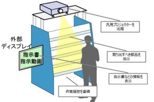 OKI、映像とカメラで生産現場での作業ミスゼロ化を支援するシステム