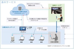 日立システムズなど、専門IT技術者が不在の企業向けウイルス対策サービス