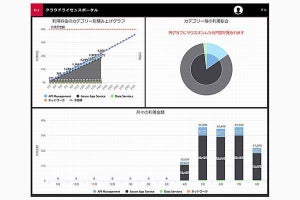 IIJ、クラウドのライセンス購入や利用状況を確認できるポータル提供