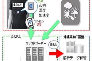 KDDIら、沖縄独自の熱中症対策アルゴリズム構築に向け実証事業開始