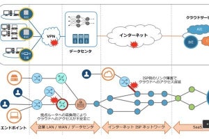 CTC、社内外のネットワークを一元的に可視化する「ThousandEyes」を提供