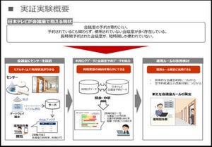 ドコモ、日本テレビで会議室の利用実態分析