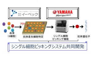 バイオメディカル領域にロボット技術で挑むヤマハ発動機