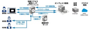 アシスト、特権IDを保護する「特権アクセス管理ソリューション」