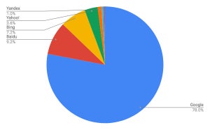 8月デスクトップ検索エンジンシェア、公開