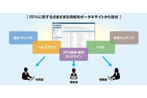 日立ソリューションズ、RPA運用支援クラウドサービス