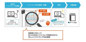 NTTテクノクロス、AIを採用したソフトライセンス監査