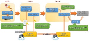 RPAテクノロジーズとコージェントラボ、RPAとAI OCR連携で提携