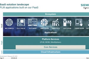 顧客の求める早さと柔軟性に応えるシーメンスPLMのクラウド戦略