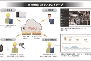 凸版×ホシデン、IoTで作業員の労務状況と健康状態を把握できるシステム