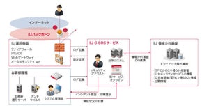 IIJ、時間と回数を限定したセキュリティインシデント分析サービス