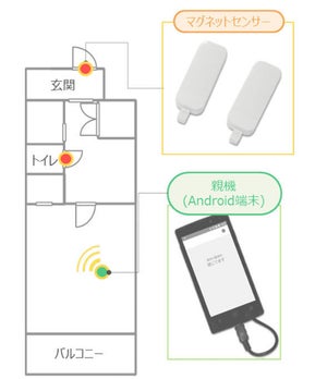 NTT西日本、不動産管理会社7社と高齢者の見守りサービス