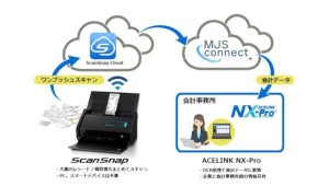 ScanSnapで領収書を読み取るだけの自動クラウド仕訳の証憑管理 - MJS×PFU