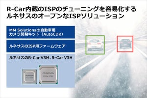 ルネサス、MM Solutionsと車載カメラ開発で協業