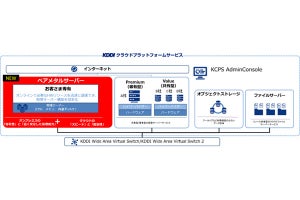 KDDI、オンプレミス同等の専有型クラウドサービスを10月から開始