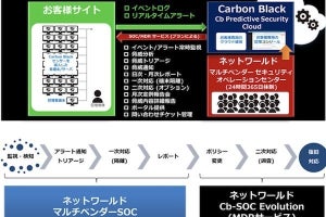 ネットワールド、Carbon Black「Cb Defense」の運用支援サービスを提供