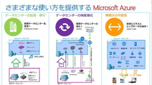 Windows Server 2008のEOSに伴うAzure移行の基礎知識（前）