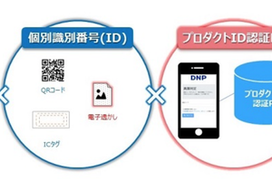 DNP、スマホで真贋判定やトレーサビリティを実現するプロダクトID認証サービス