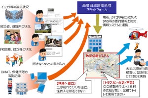 NECとアビーム、都市型AI防災訓練を実施