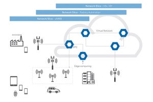 スマート化する世界-5G+AIが生み出す新たな価値