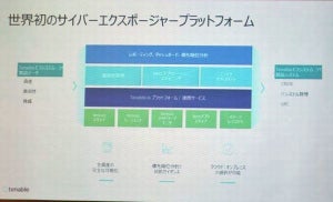 脆弱性管理プラットフォーム「Tenable.io」、ServiceNowの連携強化