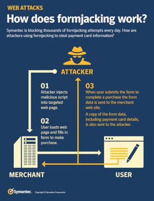 8月中旬以降25万件を遮断、"フォーム"がある電子商取引サイトへの攻撃に注意 - Symantec