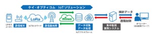 岩谷産業、LoRa方式のLPガス集中監視を顧客約3万件に提供