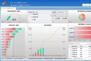 日立Sol、組織や社員の働き方を見える化する製品